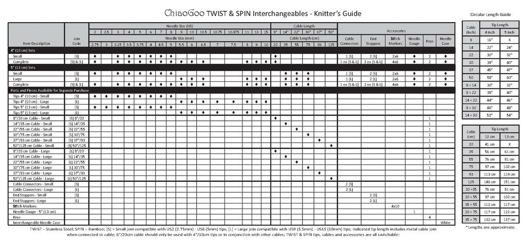 CHIAOGOO Kabel