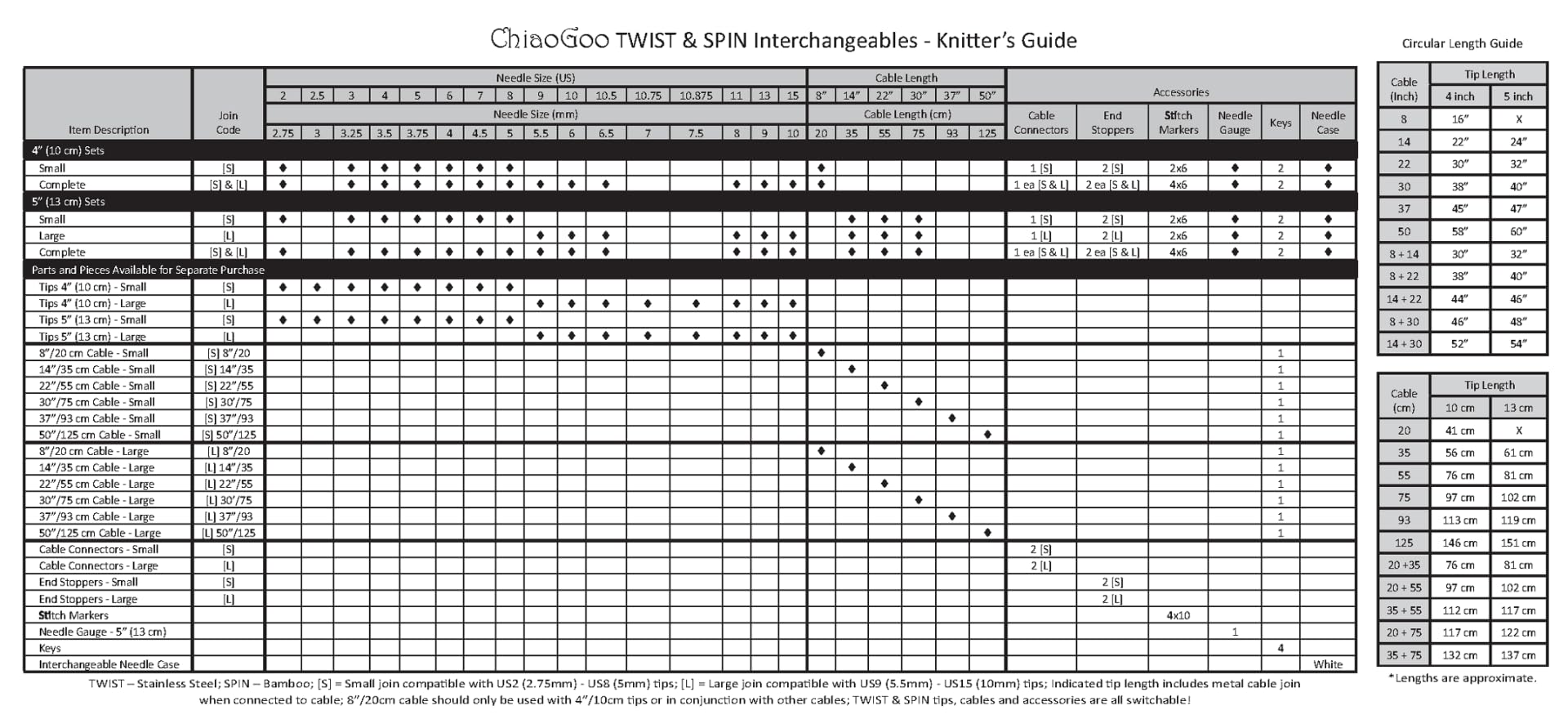 CHIAOGOO Kabel
